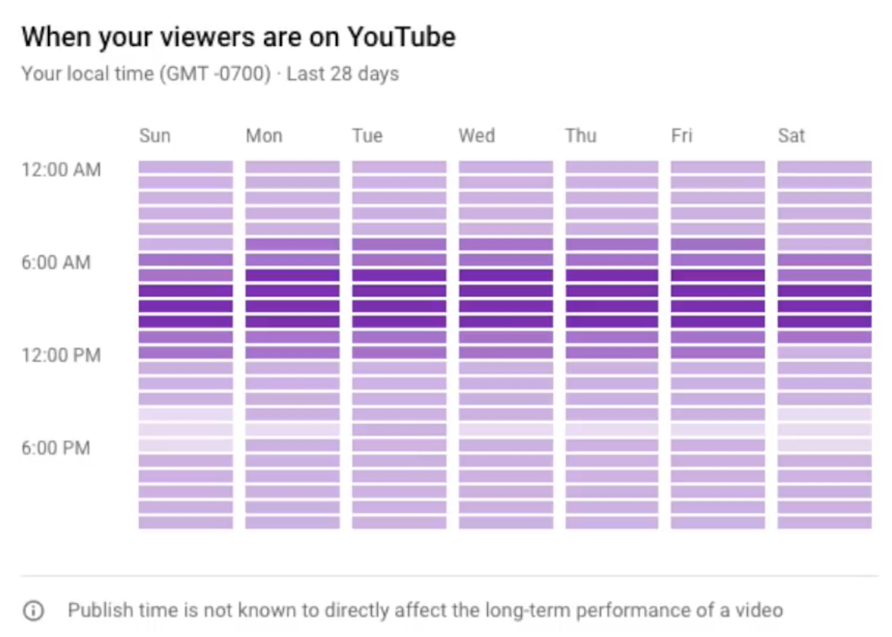 Youtube 動画クリエイター向けの4つの新機能を発表 Seo和訳女子blog