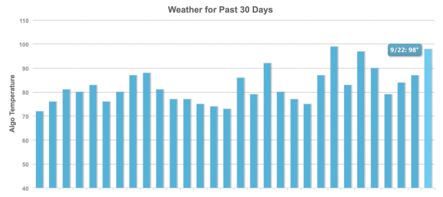 A chart from Mozcast